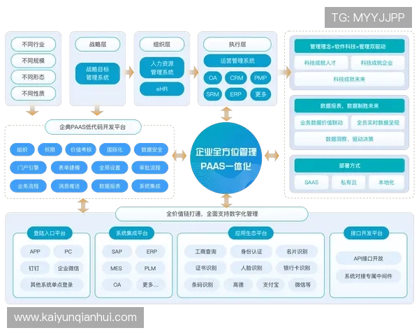 探索www.kaiyun.com的最新动态与行业应用，助力企业数字化转型的最佳选择
