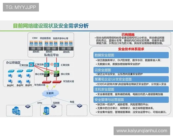 提升开云网络环境质量，确保游戏运行流畅的全面解决方案